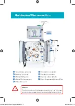 Preview for 8 page of Fresenius Medical Care 5008 Brief Operating Manual