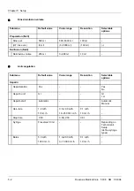 Preview for 42 page of Fresenius Medical Care 5008 Service Manual