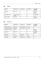 Preview for 43 page of Fresenius Medical Care 5008 Service Manual