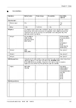 Preview for 45 page of Fresenius Medical Care 5008 Service Manual