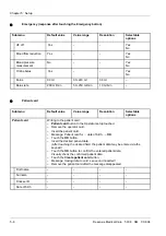 Preview for 48 page of Fresenius Medical Care 5008 Service Manual