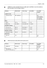 Preview for 49 page of Fresenius Medical Care 5008 Service Manual