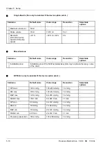 Preview for 50 page of Fresenius Medical Care 5008 Service Manual