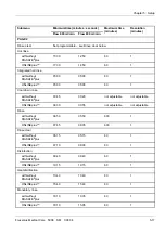 Preview for 57 page of Fresenius Medical Care 5008 Service Manual