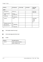 Preview for 58 page of Fresenius Medical Care 5008 Service Manual