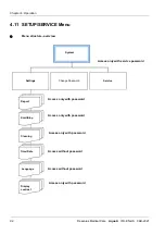 Preview for 92 page of Fresenius Medical Care AquaA Instructions For Use Manual