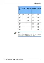 Preview for 101 page of Fresenius Medical Care AquaA Instructions For Use Manual