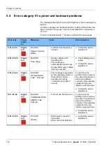 Preview for 112 page of Fresenius Medical Care AquaA Instructions For Use Manual