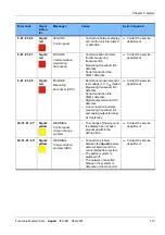 Preview for 113 page of Fresenius Medical Care AquaA Instructions For Use Manual