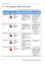 Preview for 114 page of Fresenius Medical Care AquaA Instructions For Use Manual