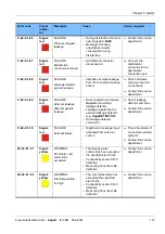 Preview for 115 page of Fresenius Medical Care AquaA Instructions For Use Manual