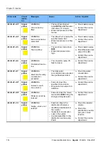 Preview for 116 page of Fresenius Medical Care AquaA Instructions For Use Manual