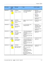 Preview for 117 page of Fresenius Medical Care AquaA Instructions For Use Manual