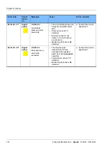 Preview for 118 page of Fresenius Medical Care AquaA Instructions For Use Manual