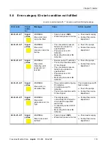 Preview for 119 page of Fresenius Medical Care AquaA Instructions For Use Manual