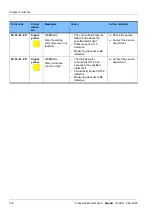 Preview for 120 page of Fresenius Medical Care AquaA Instructions For Use Manual