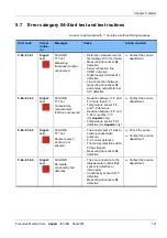 Preview for 121 page of Fresenius Medical Care AquaA Instructions For Use Manual