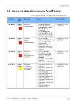 Preview for 123 page of Fresenius Medical Care AquaA Instructions For Use Manual