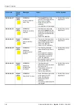 Preview for 124 page of Fresenius Medical Care AquaA Instructions For Use Manual