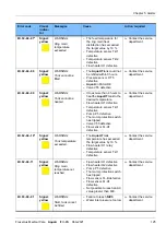 Preview for 125 page of Fresenius Medical Care AquaA Instructions For Use Manual