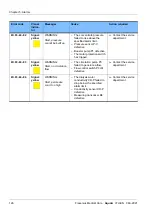 Preview for 126 page of Fresenius Medical Care AquaA Instructions For Use Manual