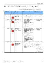 Preview for 127 page of Fresenius Medical Care AquaA Instructions For Use Manual