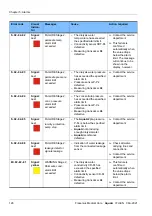 Preview for 128 page of Fresenius Medical Care AquaA Instructions For Use Manual