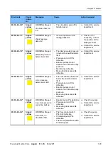 Preview for 129 page of Fresenius Medical Care AquaA Instructions For Use Manual