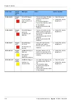 Preview for 130 page of Fresenius Medical Care AquaA Instructions For Use Manual