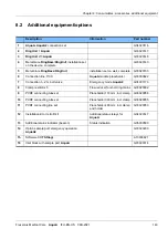 Preview for 143 page of Fresenius Medical Care AquaA Instructions For Use Manual