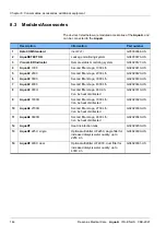 Preview for 144 page of Fresenius Medical Care AquaA Instructions For Use Manual