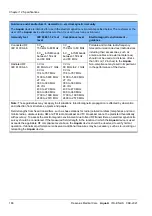 Preview for 166 page of Fresenius Medical Care AquaA Instructions For Use Manual