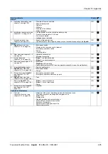 Preview for 225 page of Fresenius Medical Care AquaA Instructions For Use Manual