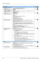 Preview for 226 page of Fresenius Medical Care AquaA Instructions For Use Manual