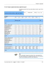 Preview for 231 page of Fresenius Medical Care AquaA Instructions For Use Manual