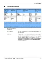 Preview for 233 page of Fresenius Medical Care AquaA Instructions For Use Manual