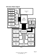 Preview for 13 page of Fresenius Medical Care bibag V2.0 Technician Manual