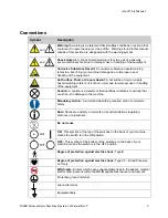 Предварительный просмотр 9 страницы Fresenius Medical Care DIASAFE 2008 K Operator'S Manual