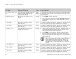 Предварительный просмотр 143 страницы Fresenius Medical Care DIASAFE 2008 K Operator'S Manual