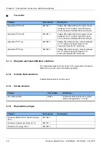 Предварительный просмотр 222 страницы Fresenius Medical Care multiFiltrate Instructions For Use Manual