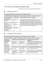 Предварительный просмотр 241 страницы Fresenius Medical Care multiFiltrate Instructions For Use Manual