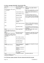 Preview for 62 page of Fresenius Vial INJECTOMAT 2000 Anasthesie Technical Manual