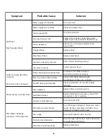 Preview for 17 page of Fresh Water Systems PharMate SQC Series Installation, Operation & Maintenance Manual