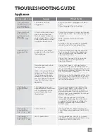 Preview for 21 page of Freshtech SmartPRESERVE FTAC-13-10 User Manual