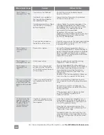 Preview for 22 page of Freshtech SmartPRESERVE FTAC-13-10 User Manual