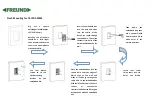 Preview for 5 page of Freund FE-IPDS-20FM Quick Manual