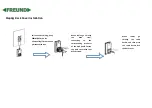 Preview for 7 page of Freund FE-IPDS-20FM Quick Manual