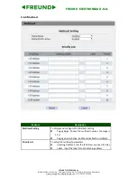 Preview for 31 page of Freund FE-IPDS-21P User Manual