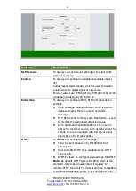 Preview for 21 page of Freund FE-IPDS-23P User Manual