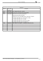 Preview for 3 page of Fri-Jado BS10i Service Manual